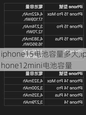 iphone15电池容量多大,iphone12mini电池容量
