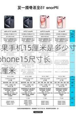 苹果手机15厘米是多少寸,iphone15尺寸长宽厘米