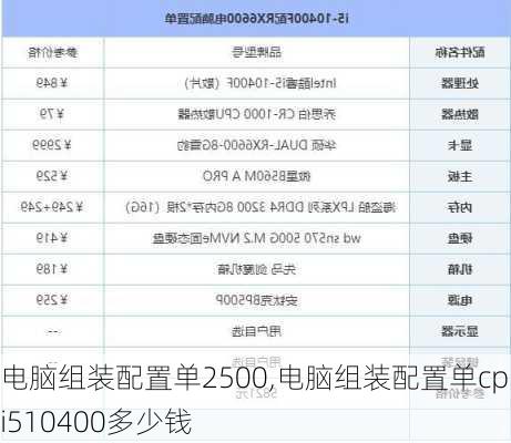 电脑组装配置单2500,电脑组装配置单cpui510400多少钱