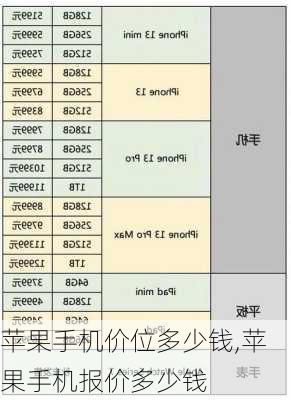 苹果手机价位多少钱,苹果手机报价多少钱