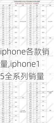 iphone各款销量,iphone15全系列销量