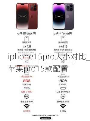 iphone15pro大小对比_苹果pro15款配置