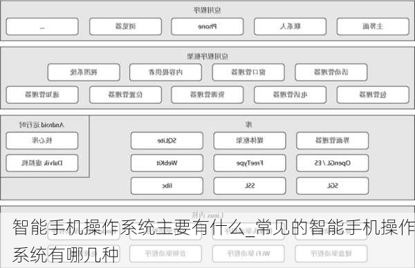 智能手机操作系统主要有什么_常见的智能手机操作系统有哪几种