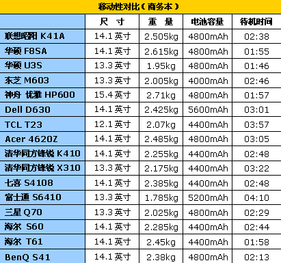 15寸笔记本电脑尺寸多少毫米_15寸笔记本多大尺寸