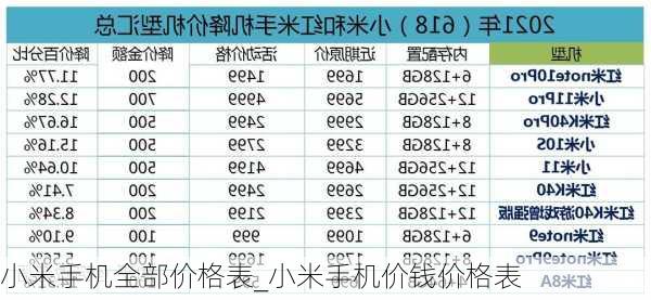 小米手机全部价格表_小米手机价钱价格表