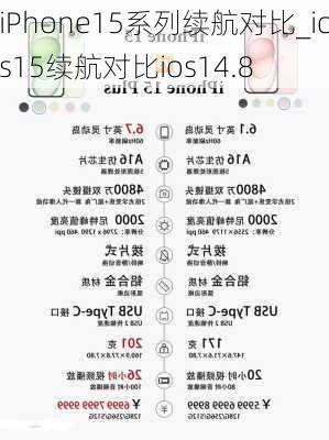 iPhone15系列续航对比_ios15续航对比ios14.8