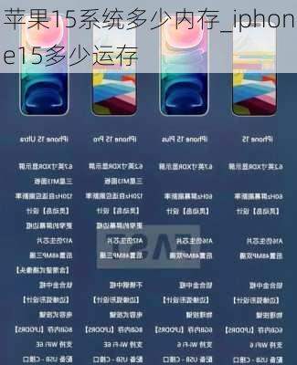 苹果15系统多少内存_iphone15多少运存