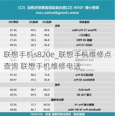 联想手机s820e_联想手机维修点查询 联想手机维修电话