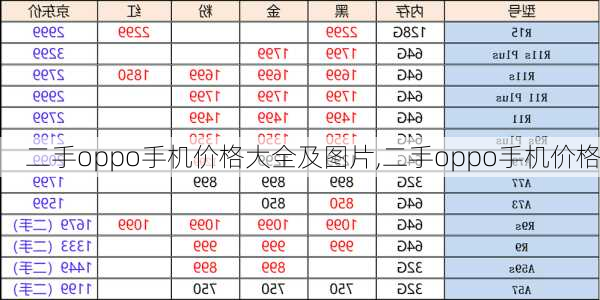 二手oppo手机价格大全及图片,二手oppo手机价格