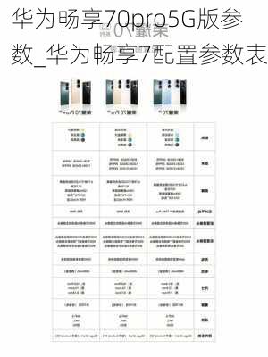 华为畅享70pro5G版参数_华为畅享7配置参数表