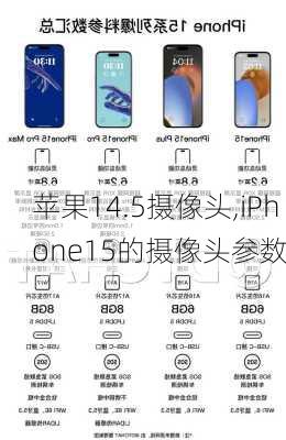 苹果14.5摄像头,iPhone15的摄像头参数