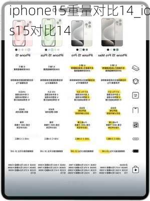 iphone15重量对比14_ios15对比14