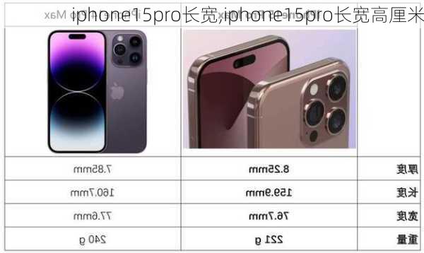 iphone15pro长宽,iphone15pro长宽高厘米