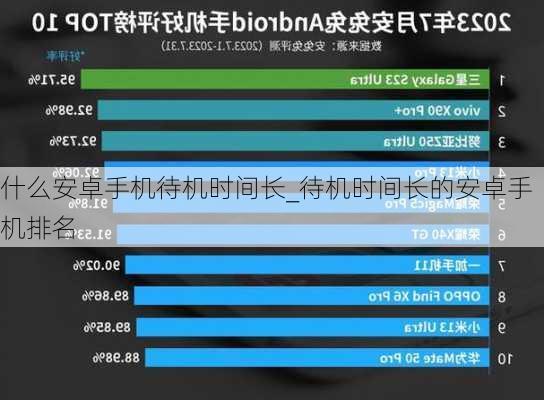 什么安卓手机待机时间长_待机时间长的安卓手机排名