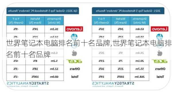 世界笔记本电脑排名前十名品牌,世界笔记本电脑排名前十名品牌