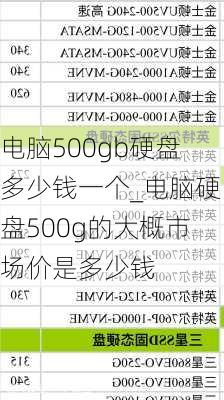 电脑500gb硬盘多少钱一个_电脑硬盘500g的大概市场价是多少钱