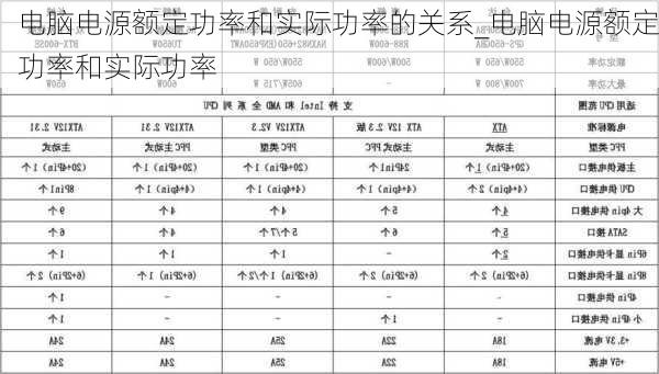 电脑电源额定功率和实际功率的关系_电脑电源额定功率和实际功率