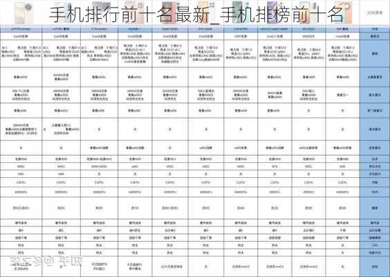 手机排行前十名最新_手机排榜前十名