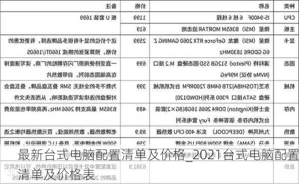 最新台式电脑配置清单及价格_2021台式电脑配置清单及价格表