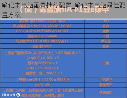 笔记本电脑配置推荐配置_笔记本电脑最佳配置方案