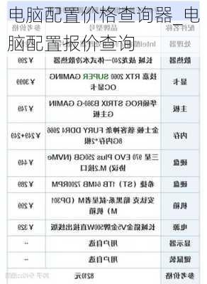 电脑配置价格查询器_电脑配置报价查询