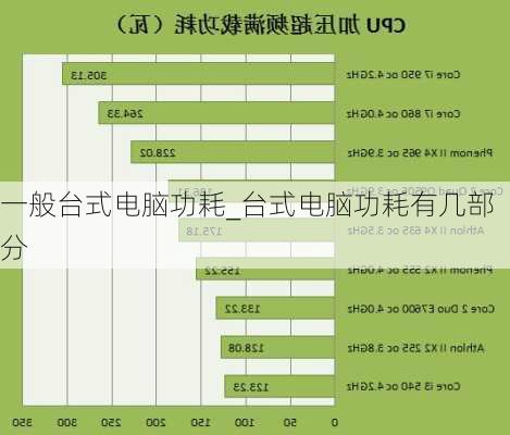 一般台式电脑功耗_台式电脑功耗有几部分