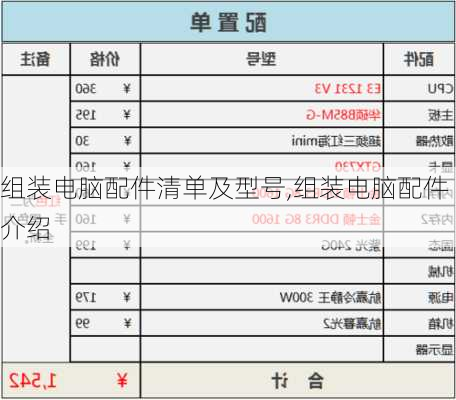 组装电脑配件清单及型号,组装电脑配件介绍