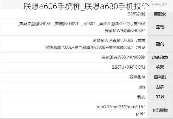 联想a606手机价_联想a680手机报价
