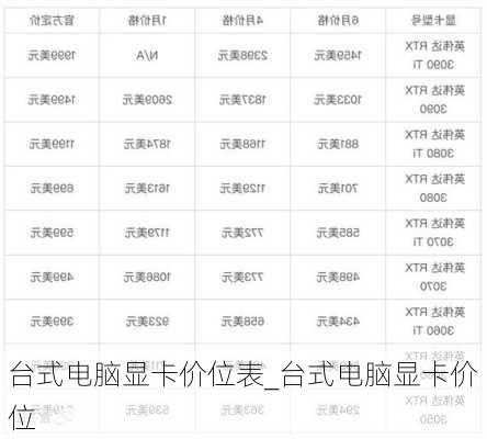 台式电脑显卡价位表_台式电脑显卡价位