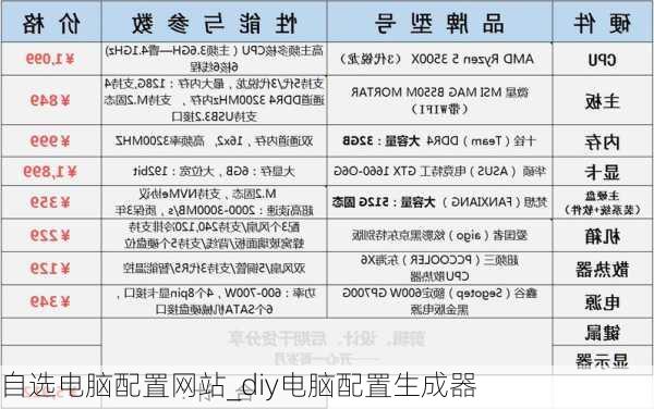 自选电脑配置网站_diy电脑配置生成器