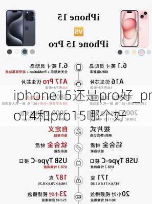 iphone15还是pro好_pro14和pro15哪个好