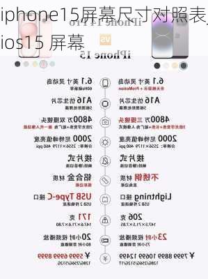 iphone15屏幕尺寸对照表_ios15 屏幕