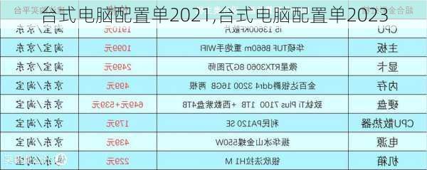 台式电脑配置单2021,台式电脑配置单2023