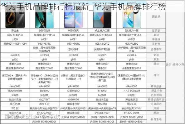 华为手机品牌排行榜最新_华为手机品牌排行榜