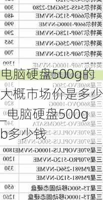 电脑硬盘500g的大概市场价是多少钱_电脑硬盘500gb多少钱