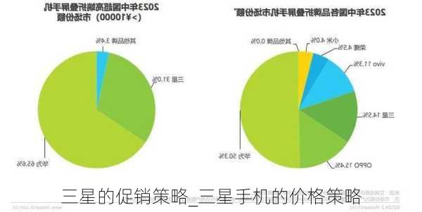 三星的促销策略_三星手机的价格策略