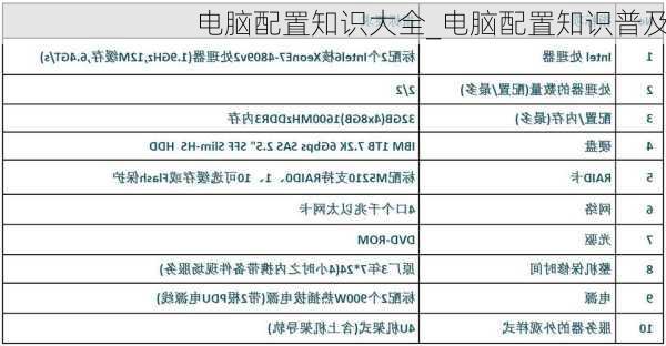 电脑配置知识大全_电脑配置知识普及