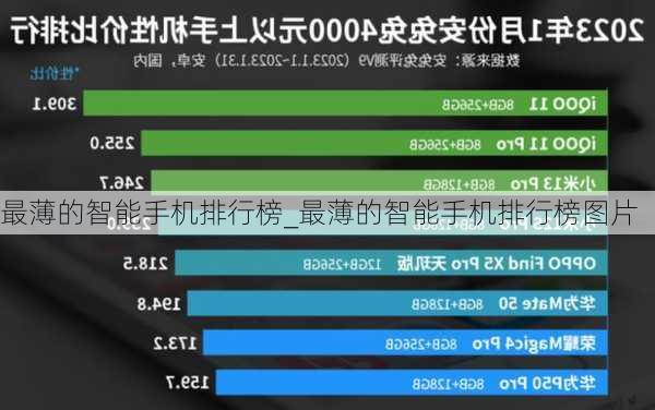 最薄的智能手机排行榜_最薄的智能手机排行榜图片