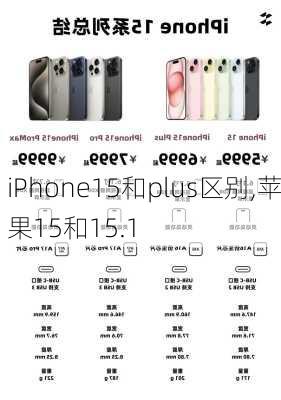 iPhone15和plus区别,苹果15和15.1