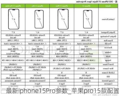 最新iphone15Pro参数_苹果pro15款配置