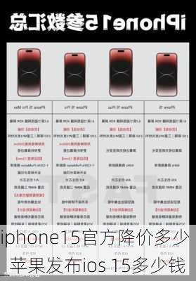 iphone15官方降价多少_苹果发布ios 15多少钱