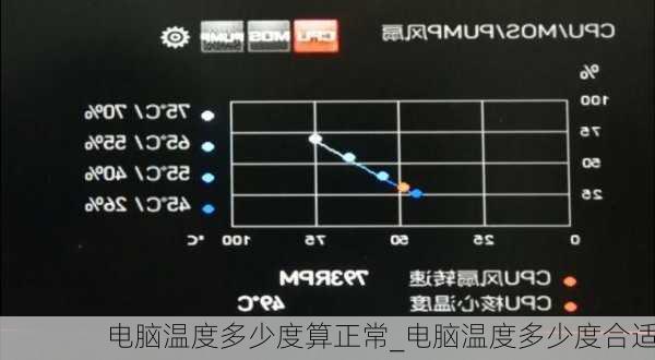 电脑温度多少度算正常_电脑温度多少度合适