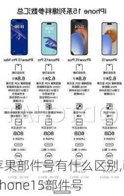 苹果部件号有什么区别,iphone15部件号