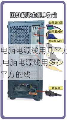 电脑电源线用几平方,电脑电源线用多少平方的线