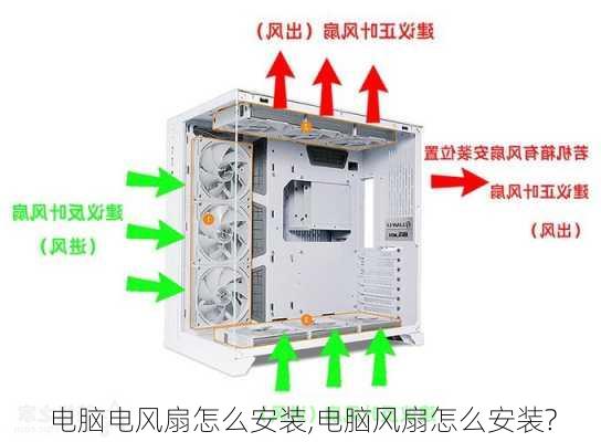 电脑电风扇怎么安装,电脑风扇怎么安装?