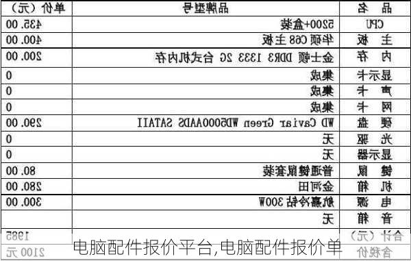 电脑配件报价平台,电脑配件报价单