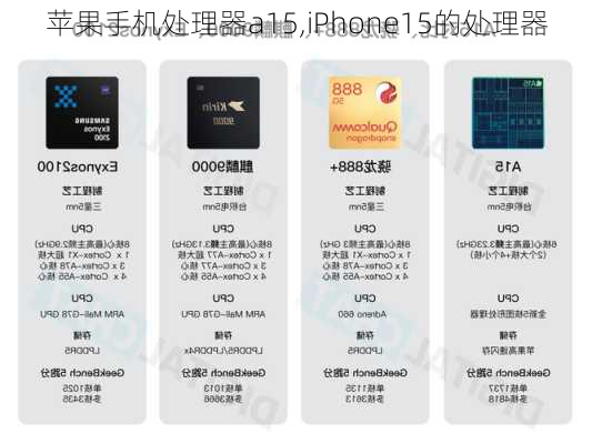 苹果手机处理器a15,iPhone15的处理器
