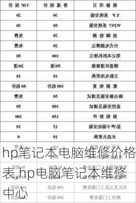 hp笔记本电脑维修价格表,hp电脑笔记本维修中心