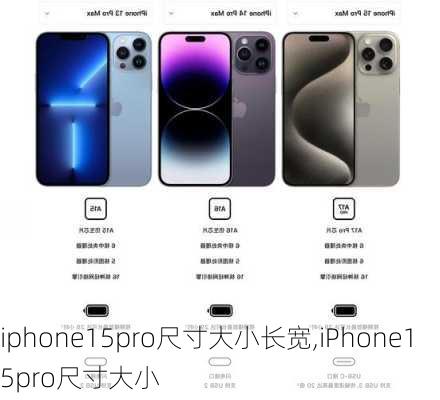 iphone15pro尺寸大小长宽,iPhone15pro尺寸大小