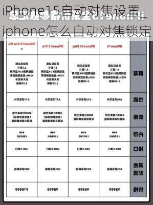 iPhone15自动对焦设置_iphone怎么自动对焦锁定